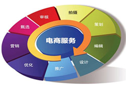 电子商务与会计专业 电子商务与会计专业